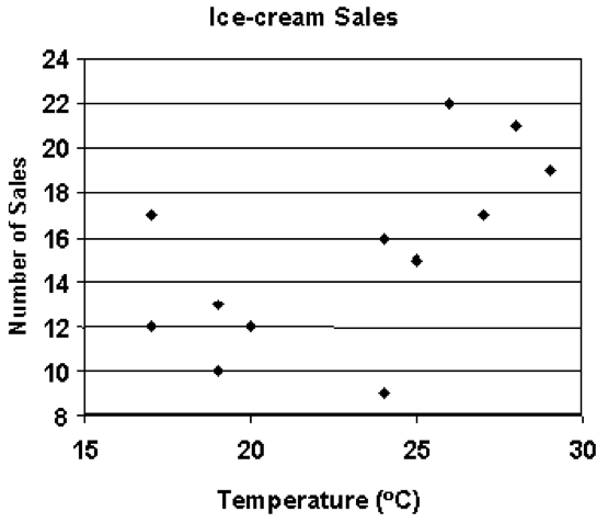 1.3 Visualizing Trends In Data - Quiz